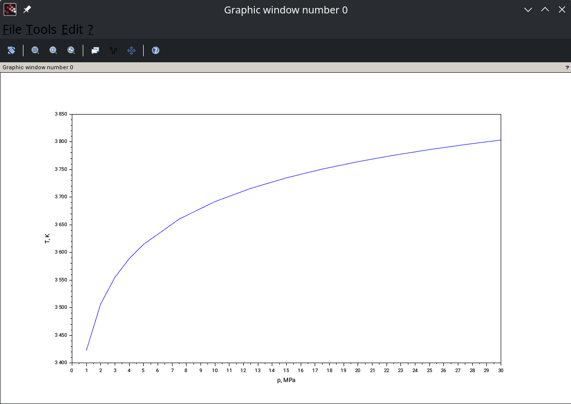 Scilab plot